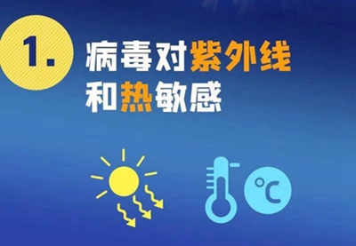 新型冠狀病毒來勢洶洶，紫外線殺毒必不可少！